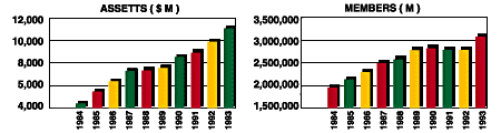 CREDIT
 UNION CHART